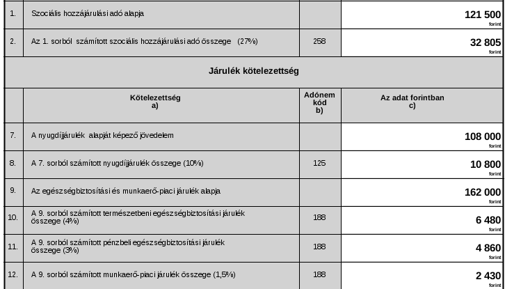 Az utalandó adók listája egyéni vállalkozó esetében a következő: A 1258-as bevallás a következő: 3./ Ismét módosítottuk a főkönyvi feladásokat A 2.