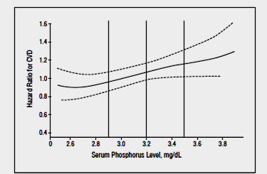 Framingham study utánvizsgálata A normális tartományban lévő foszfát koncentráció kardiovaszkuláris kockázatot növelő szerepe az egészséges
