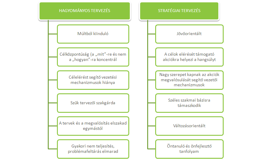 6 / 25 Flyamat: Működési lánclat: egymással összefüggő tevékenységek egységes, időbeli rendezettsége.