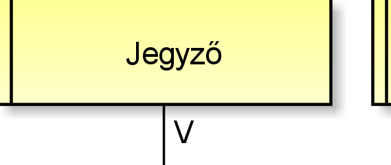 Teljesítményértékelés Teljesítményértékelés készítése szükséges Képviselő-testületi elvárások összeállítása szükséges Jegyző Polgármester Képviselőtestület Jegyző Teljesítményértékelés kiemelt