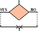 2. FEJEZET. AZ ALGORITMUS-MODELL 12 annak függvényében, hogy milyen iskolából vagy térségb l származnak.