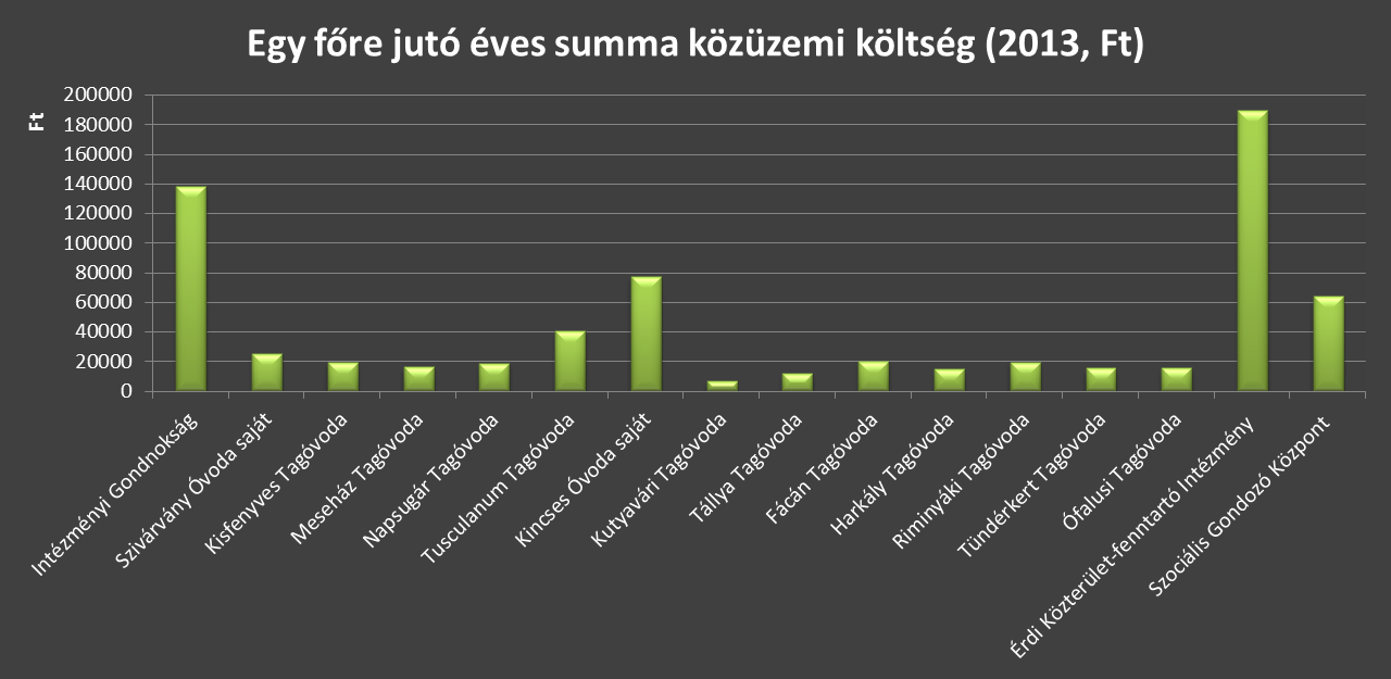 Közüzemi költség 10.