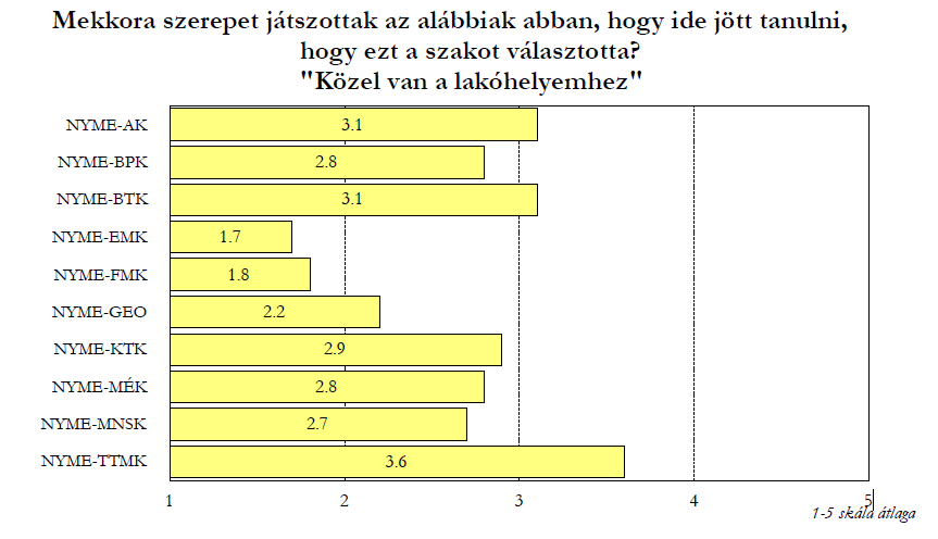 -37- félévére vonatkozóan a TTMK 42 1463 hallgatója közül 412-en (28,16%) 2699 kérdőívet töltöttek ki.