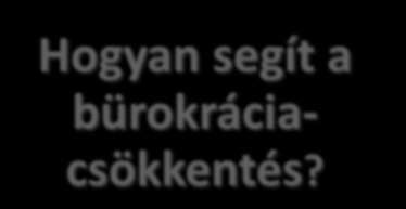 A hazai vállalkozásokon keresztül erősíti meg a magyar gazdaságot A tisztességes érvényesülés lehetőségét növeli, ezzel a Kormány alapvető politikai