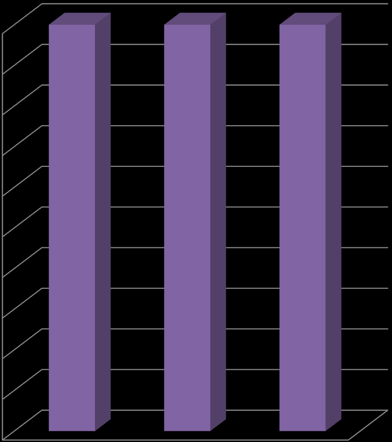 4. Prioritás: A helyi közösségi szolgáltatások fejlesztése és a társadalmi együttműködés erősítése Az alábbi kettő oszlopdiagram a 4.