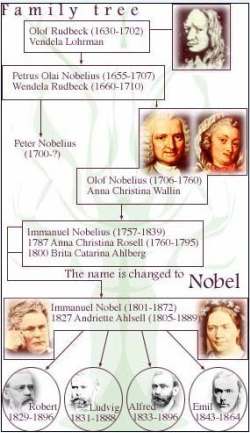1. A Nobel-díjról általában E jelentős díj alapítója Alfred Bernhard Nobel volt, aki 1833. október 21-én született Stockholmban. 1. ábra.