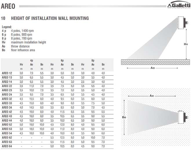 AREO termoventilátor eredmények: Q=A*λ* T A fan-coil >>A rad λ fan-coil >> λ rad T fan-coil < T rad A