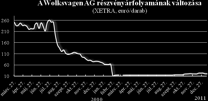 NÉMET AUTÓGYÁRTÓK RÉSZVÉNYÁRFOLYAMAI A NÉMET AUTÓGYÁRTÓK RÉSZVÉNYÁRFOLYAMÁNAK ALAKULÁSA (XETRA, /DB) Cégnév 2011.I.14. 2011.I.7.