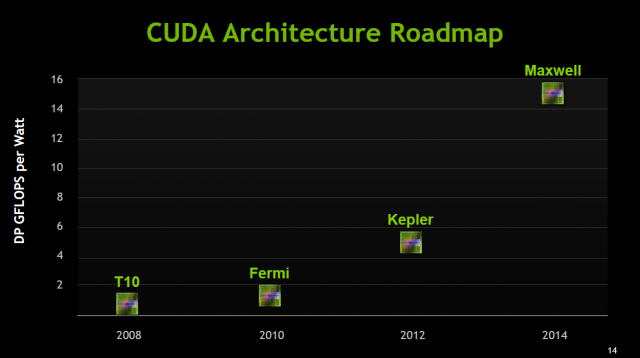Valószínűleg: architekturálisan Fermire fog hasonlítani nagy mértékben, CUDA