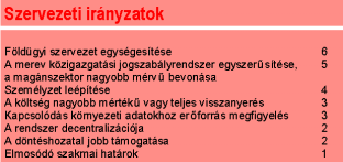 2.2 táblázat Haladás a digitális kor felé a jogi szempontú irányzatot is meghatározza a többcélú kataszter létrehozásával, amit gyakran LIS-nek, földinformációs rendszernek neveznek (2.3 Táblázat).