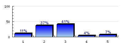 Jelentéskészítő, AGTC_DPR_vegzett_hallg._009.6) A település típusa? Főváros 7.% Vidéki megyeszékhely vagy megyei jogú város 66.7% Egyéb város.% Község.7% n=7.7) A település melyik megyében található?