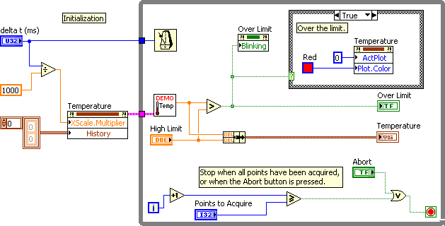 Megvalósítás 1. Nyissuk meg az <Exercises>\LabVIEW Core 2\Temperature Limit könyvtárban található Temperature Limit.vi-t. A front panelt már előre kialakították számunkra. 5-1.