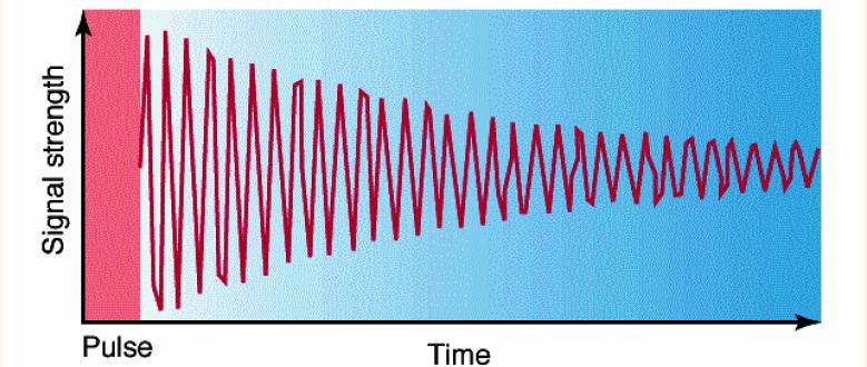 FourierTranszformációs Spektrofotométerek -A minta egyidejüleg kölcsönhat az egész frekvenciatartománnyal -- -A szignál csillapodását követi idöben,