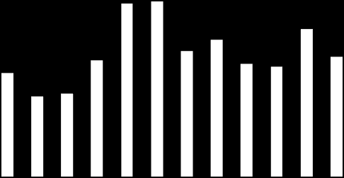 hónap normál január 4,51 február 31,6 március 32,73 április 5,5 május 66,11 június 71,39 július 48,97 augusztus 55,6 szeptember 46,58 október 44,45 november 59,8 december 44,29 4. táblázat.