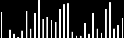 8 7 6 5 4 3 2 1 1972 1977 1982 1987 1992 1997 27. ábra.