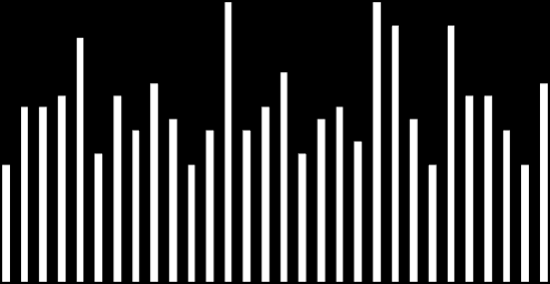 5 45 4 35 3 25 2 15 1 5 1971 1976 1981 1986 1991 1996 3 33. ábra. A leghosszabb csapadékmentes sorozat évente 1971-2 között Széchenyi-hegy állomáson (1978: adathiány!