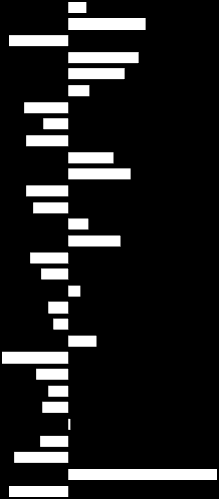 1971 1973 1975 1977 1979 1981 1983 1985 1987 1989 1991 1993 1995 1997 1999 1971 1973 1975 1977 1979 1981 1983 1985 1987 1989 1991 1993 1995 1997 1999-3 -2-1 1 2 3-3 -2-1 1 2 3 39. ábra.