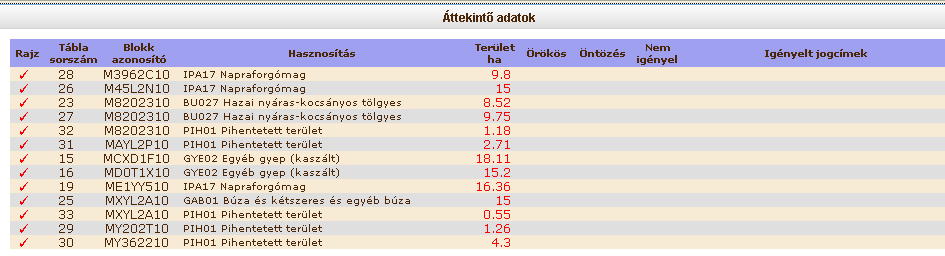 Megjelenítendő blokkok kiválasztása: A lenyíló listából a kiválasztott blokkhoz tartozó táblák jelennek csak meg egyszerre, így a felület átláthatóbb.