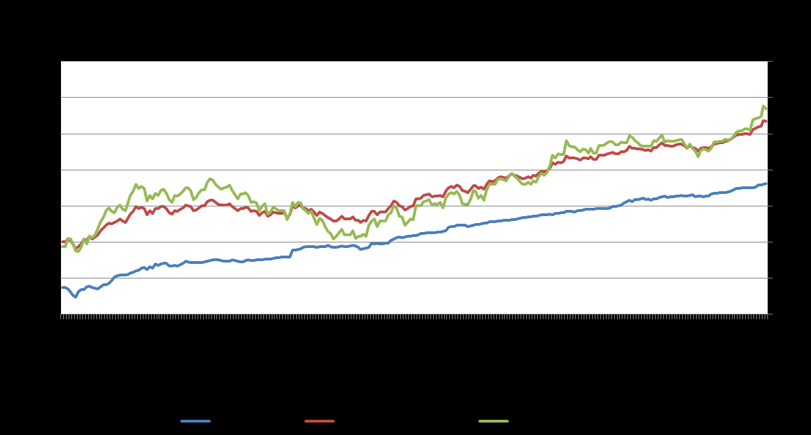 PANNÓNIA NYUGDÍJPÉNZTÁR, A CIG PARTNERSÉG TAGJA 2012. ÉVI BESZÁMOLÓ KIEGÉSZÍTŐ MELLÉKLET 4.3.2. A 2003-2012 közötti 10 éves pénztári teljesítmény bemutatása A Pénztártagok számára elsődleges fontosságú a 10 éves hozamok alakulása.