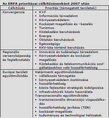 70 Az EU pénzügyi alapjai Az egyéb természeti hátrányokkal rendelkező földrajzi régiók fejlesztésére olyan beruházások támogatása valósul meg, melyek a csatlakozási lehetőségeket, a kulturális