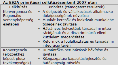 74 Az EU pénzügyi alapjai 29. ábra: 6.2.1.