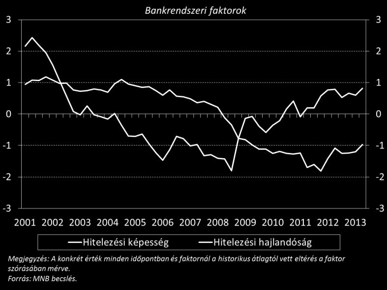 dődő, stacionárius idősorokból főkomponens-elemzéssel számítottunk faktorokat.