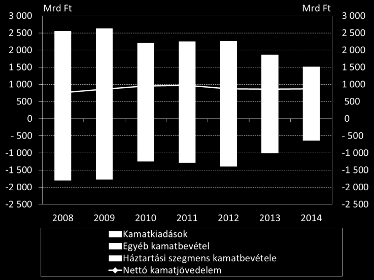 MAGYAR NEMZETI BANK 62. ábra: A bankok és a fiókok egyedi szintű adózás előtti vesztesége és nyeresége (214.