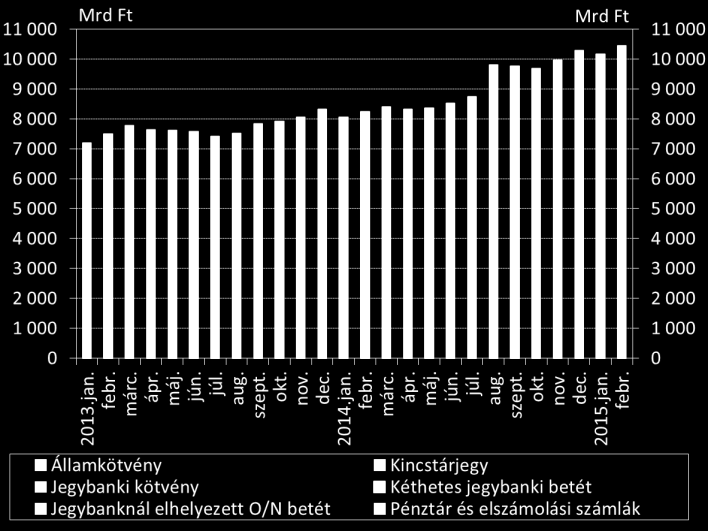 MAGYAR NEMZETI BANK 6.