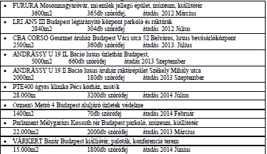 Budapest PTE400 ágyas klinika PÉCS M4 metró