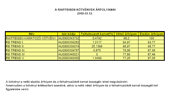 14 Az értékpapírszámla 7 Az ügyfelek részére kiküldendı negyedéves értékpapírszámla kivonat az ügyfél értékpapírszámláján és a hozzá kapcsolódó pénzszámláján a teljesítési idıszakban bonyolított