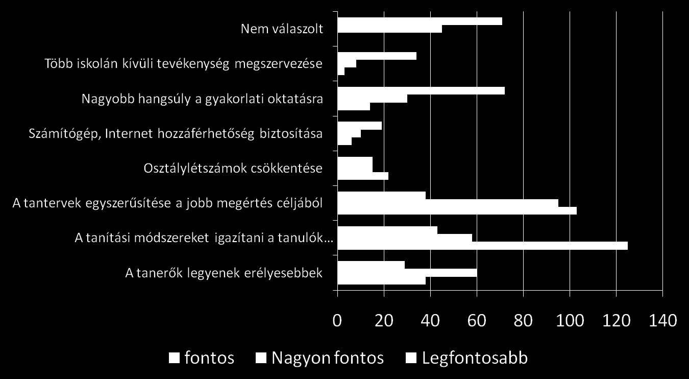 Ön szerint mit kellene tennie az iskolának