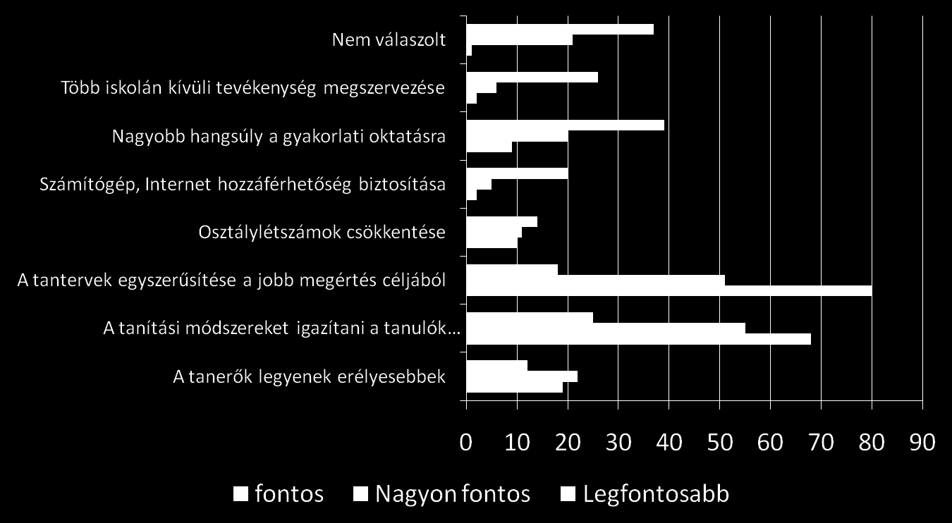 Ön szerint mit kellene tennie az iskolának