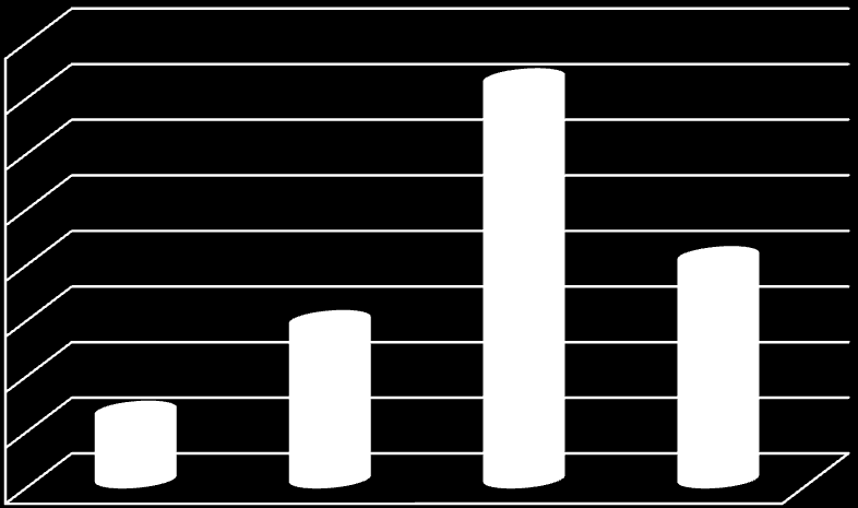8 000 000 7 000 000 6 000 000 5 000 000 4 000 000 3 000 000 2 000 000 1 000 000 0 7 635 000 MVSZ eszközbeszerzés 1 447 000 Továbbadott támogatás 6.
