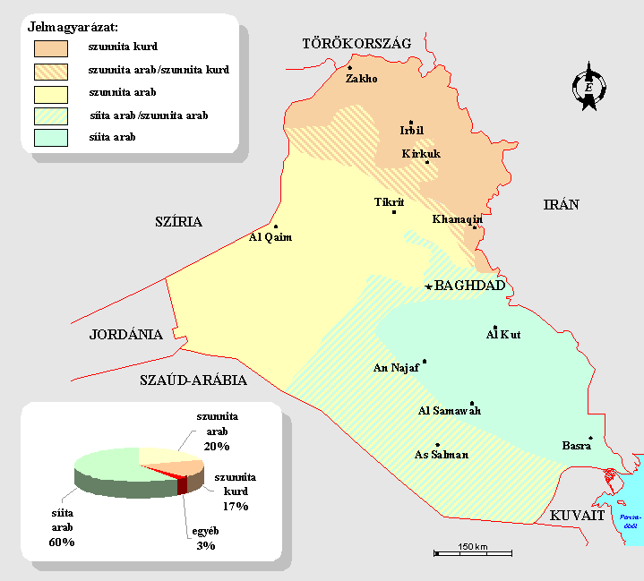 Irak lakosságának nemzetiségi