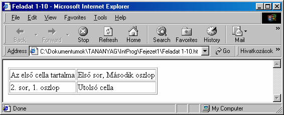 HTML táblák és keretek 13 <TD>Elsı sor, Második oszlop</td> </TR> <TR> <TD>2. sor, 1. oszlop</td> <TD>Utolsó cella</td> </TR> </TABLE> 1-10. kódrészlet 1-10.