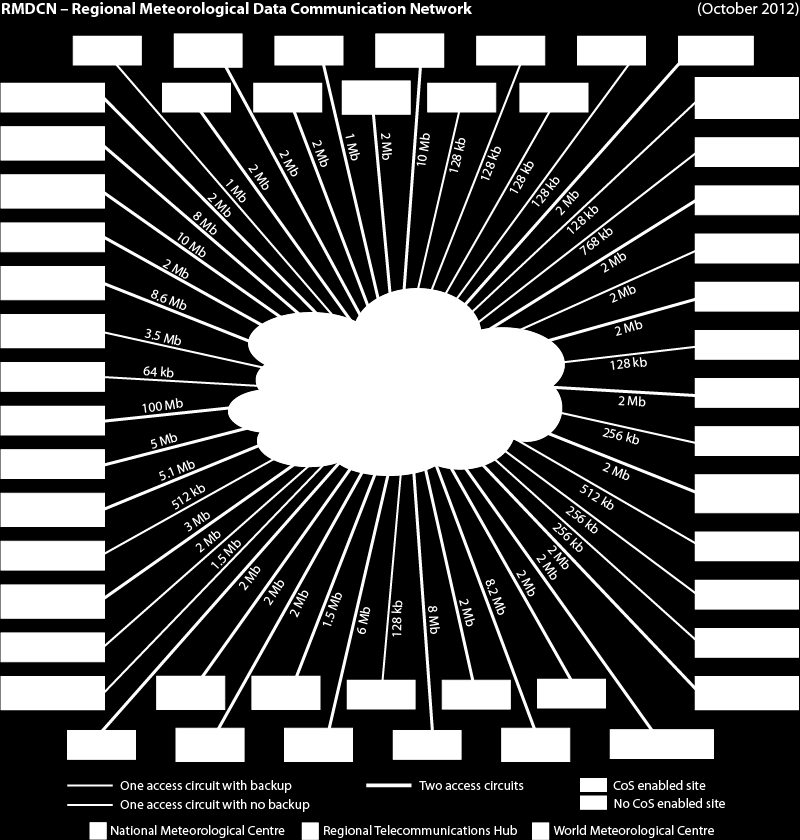 Regional Meteorological