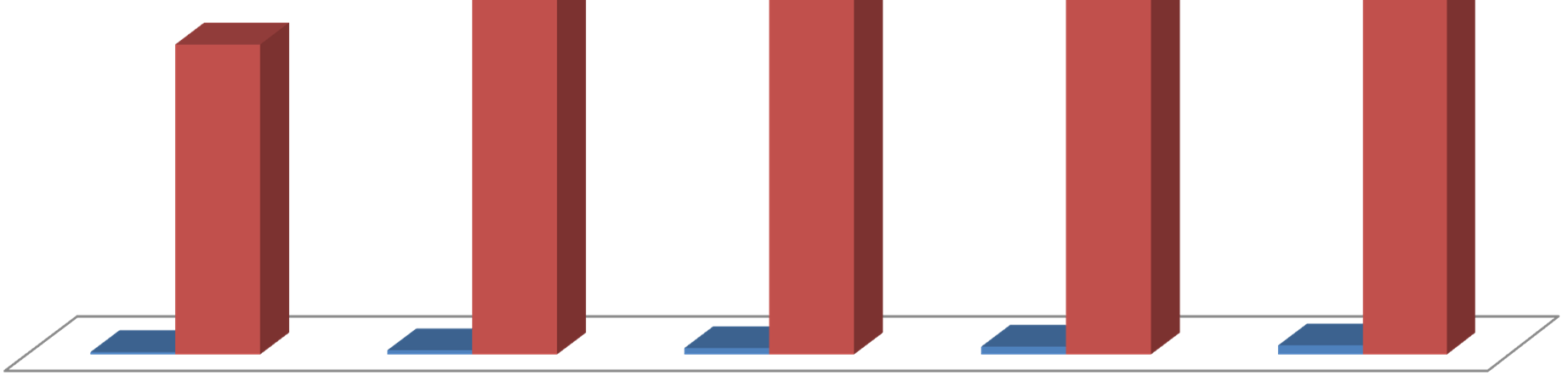 2013. ÉVI KSH ADATOK ALAPJÁN A tartós bentlakásos szociális intézmények főbb adatai (KSH 2013.