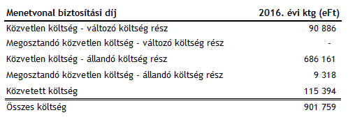 4 A MÁV Zrt. által a hozzáférésre jogosultak számára nyújtott szolgáltatások díjai 4.1 