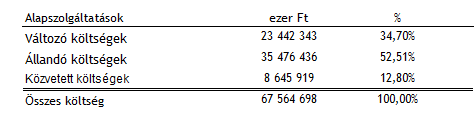 társaságnál felmerülő, a pályahálózat-működtetőt is terhelő irányítási és központi bevételek, költségek és ráfordítások. A pályahálózat-működtető közvetett költségeinek szolgáltatásokhoz rendelt 2016.