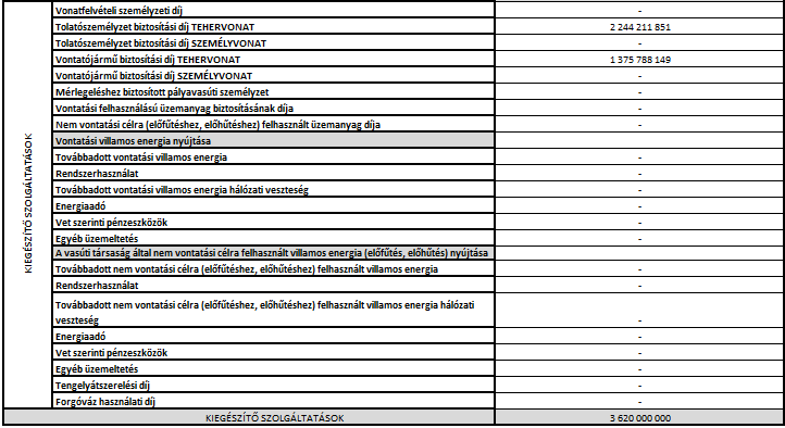 7. számú melléklet: A MÁV Zrt. 2015/16.