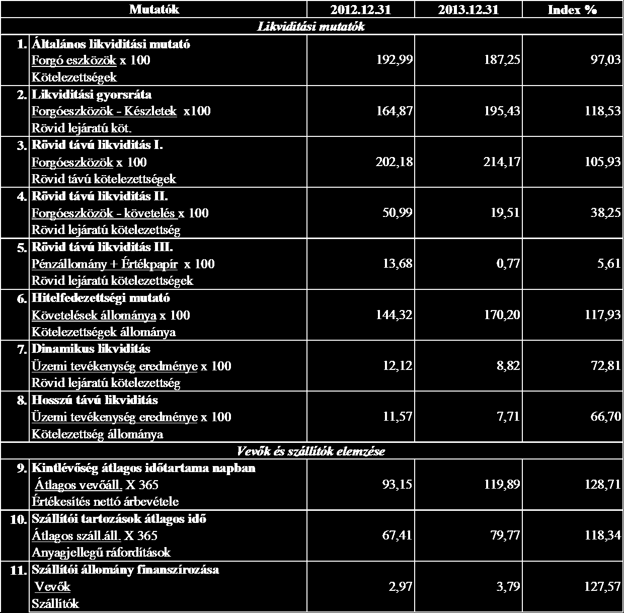 4.) A vállalkozás pénzügyi, vagyoni és jövedelmi helyzetének alakulása Pénzügyi- likviditási helyzet elemzése A kötelezettségeknél az Általános likviditási mutató már elemezve lett.