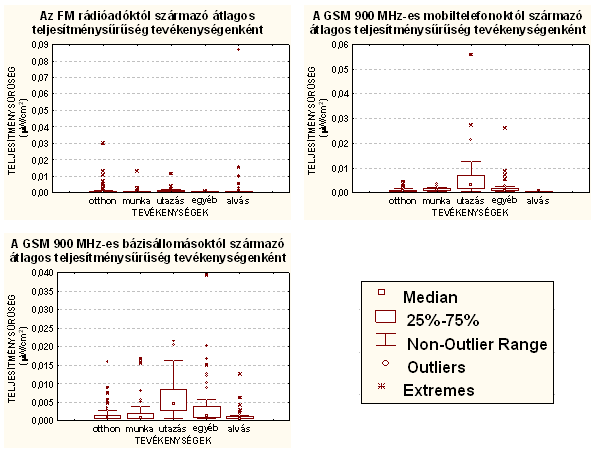 3. számú melléklet: demonstráló ábrák az eredményekhez Egyetemisták M1.