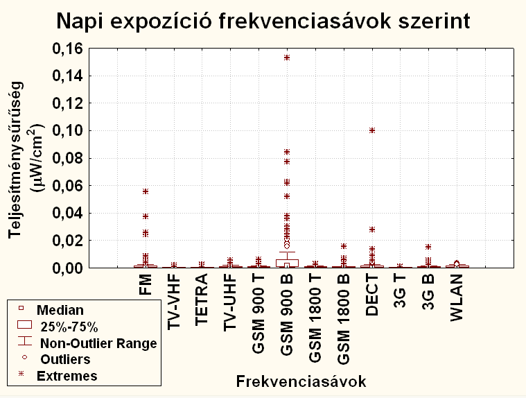 38-an jeleztek vissza, akik közül 27-en feleltek meg a vizsgálathoz. Csak az alanyok felkutatásának fázisa mintegy másfél hónapot vett igénybe.