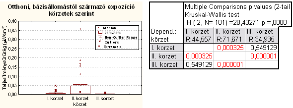 A lakosság által vezetett mérési naplók következtetni engedtek a teljesítménysűrűségek és az egyes egyéni életmódok közötti összefüggésekre. A 25.