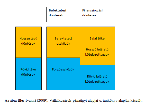 A pénzügyi