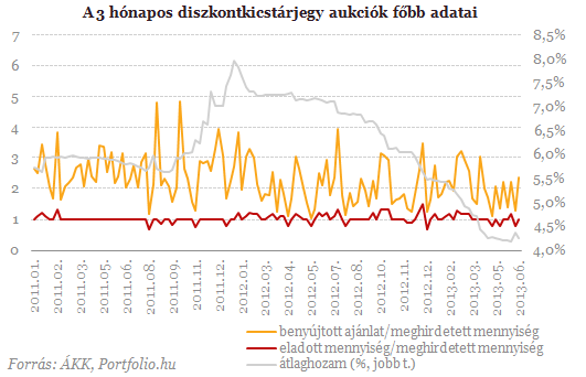 BEFEKTETİI HÍRLEVÉL forintra. Emelkedik továbbá a bányajáradék mértéke is, 12%-ról 16%-ra.