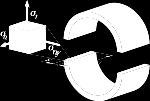 Tehát az általunk tervezett Stirling-motor a kapott érték alapján - veszélytelen terheléses- osztályba sorolható be. A fal vastagságának meghatározása 2.