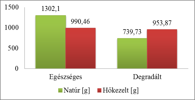 A gombafonalak jó tanúságot adnak a károsítók jelenlétére, s azok intenzitására.