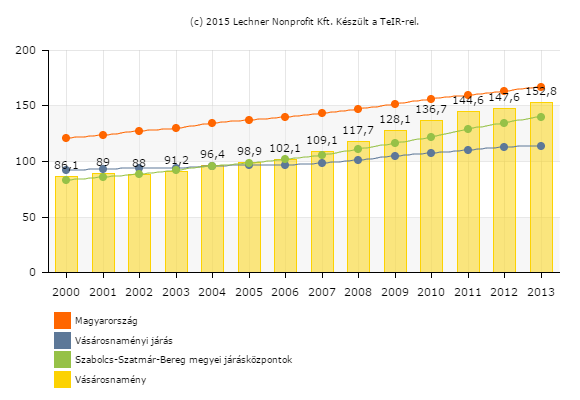 HELYZETFELTÁRÓ - HELYZETELEMZŐ - HELYZETÉRTÉKELŐ MUNKARÉSZEK 26 Népmozgalom A lakónépesség korcsoportok szerinti megoszlását az 1.7.2. táblázat mutatja.