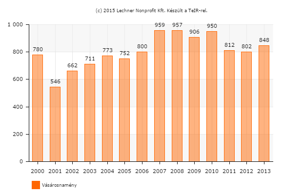 HELYZETFELTÁRÓ - HELYZETELEMZŐ - HELYZETÉRTÉKELŐ MUNKARÉSZEK 29 Összességében megállapítható, hogy a település képzettségi mutatóiban kedvező változás figyelhető meg az elmúlt évek során.